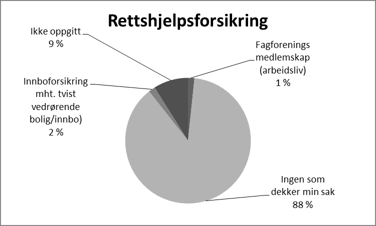 Andel klienter alle typer mottak og ved mottak under oppsøkende virksomhet Som det fremgår av tabellen er det stor forskjell mellom hvilke grupper vi får inn flest saker fra gjennom oppsøkende