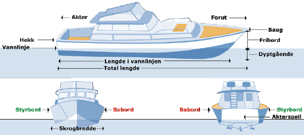 Tidevann - er en periodisk variasjonen i vannstanden i havet. Vannstanden i havet endrer seg hele tiden, enten stiger den eller så avtar den.