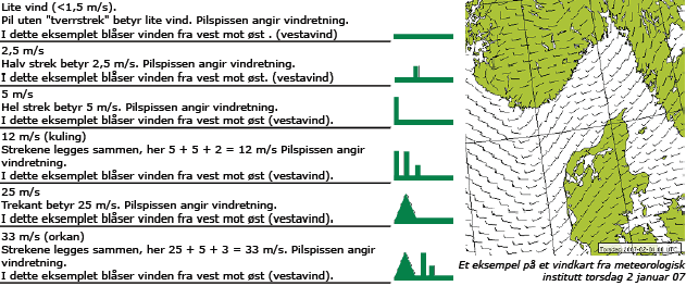 Sjøbris Vann har større varmekapasitet enn landområder, og sjøen har derfor større kapasitet til å absorbere oppvarming fra solstråling.