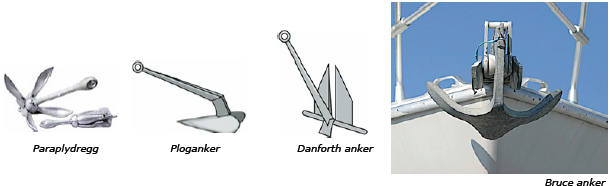 Ligge for anker Når du har sett deg ut en plass du vil ankre på så gå opp i vinden med baugen og slipp ankeret.