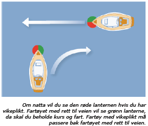 Vikemanøver Vikemanøver for å unngå sammenstøt skal utføres slik at andre fartøy passeres på trygg avstand.