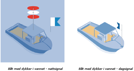 Fartøy til ankers Ankerlys og ankersignal viser at fartøyet er fast i sjøbunnen og derfor ute av stand til å flytte seg. Fartøy som ligger til ankers, skal ha en hvit, rundtlysende ankerlanterne.