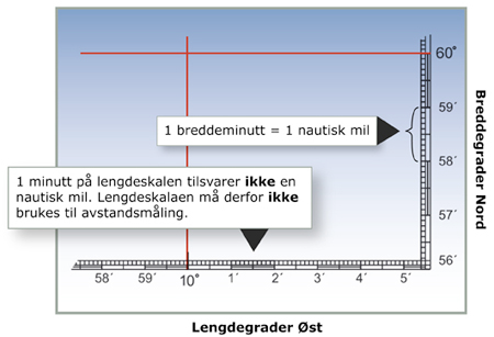 Bredde- og lengdegrader Jordkloden er oppdelt i gradesystem med bredde- og lengdegrader Breddegrader: Fra ekvator til begge poler er jorden oppdelt i 90 breddegrader dvs.