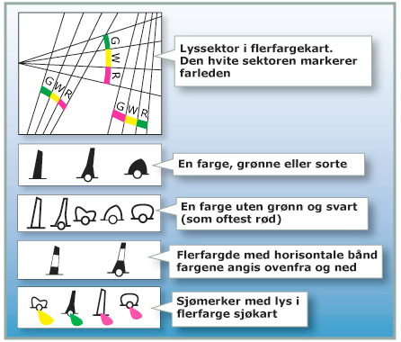 Kartsymboler 1 På denne siden ser du et utvalg av de symbolene som blir brukt i sjøkart. Men det er mange flere enn de som er presentert her. Oversikt over disse kartsymbolene bør du ha om bord.