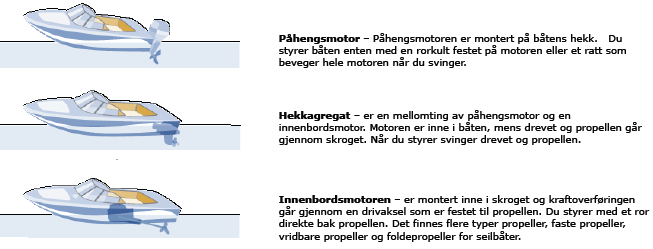 Plassering av båt: Trimming av påhengsmotoren Trimme ned: Senker baugen Båten planer lettere særlig med tung last. Kan bedre kjøring i krapp sjø Nøytral trimm: Baugen står vannrett.