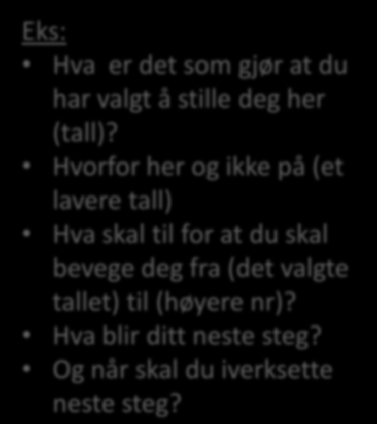 Selvmotiverende ytringer (DARN-C) Desire: Utsagn som inneholder ønske om forandring Ability: Utsagn at en kan forandre Reasons: Utsagn om gode grunner til å forandre Need: Utsagn om at en behøver å