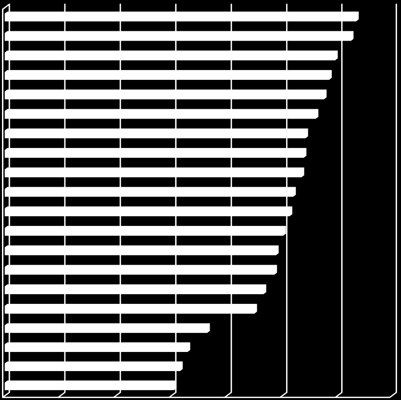 Figur 2.6: Omsetning av alkoholdige drikker i liter ren alkohol per innbygger 15 år og eldre i utvalgte europeiske land 2010 (Vedleggstabell 2.7 2.