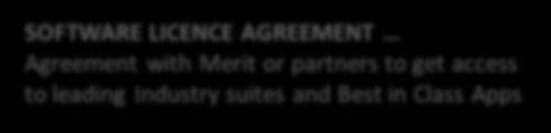 AGREEMENT Services to run implementation projects and secure continuous improvement of processes APPLICATION MANAGEMENT AGREEMENT Services to secure operation of critical areas in