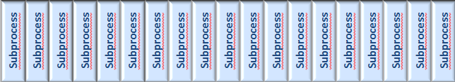 Business Process Level Examples: Allocated more than ordered Invoices not sent to Streamserve Items stuck in material plan Order lines not deleted from OOLINE on deleted orders Orders that should be