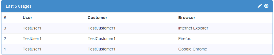 Brukermanual 3. Fritekst for søking av data. 4. Ved å trykke på knappen legger man til spesifiserte filteret man har skrevet og det vil kjøre gjennom REST-API etter data. 5.