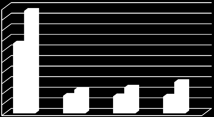 Netto driftsutgifter Innsparingspotensial politisk og administrativ ledelse og styring ØF-notat 4/2015 Ved innføring av felles økonomikontor for Lillehammer, Gausdal og Øyer var innsparingsmålet 15