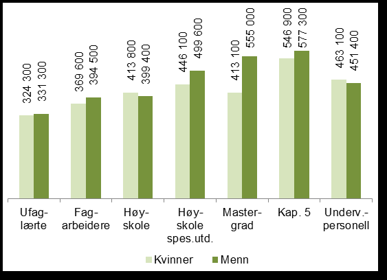 Kompetanse Systematisk og kontinuerlig kompetanseutvikling forutsetter dyktige ledere.