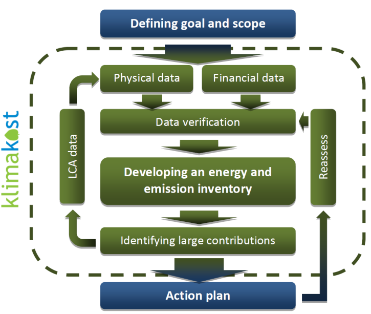 Side 5 2 Metode Analysen gjennomført benytter klimakostmodellen (Solli, Larsen et al. 2012).