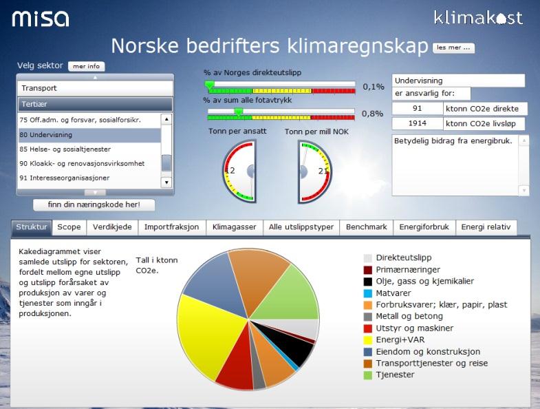 Side 18 4 Diskusjon Undervisningssektoren i Norge, som dekker alt i fra barnehager til universitet, bidrar med «kun» 91 ktonn CO 2 ekvivalenter i direkteutslipp, som illustrert i Figur 8 7.