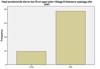 Lærerne ble også spurt i hvor stor grad de stiller seg til utsagnet En bør samle høyt presterende elever fra ulike trinn i egne grupper i deler av skoledagen.