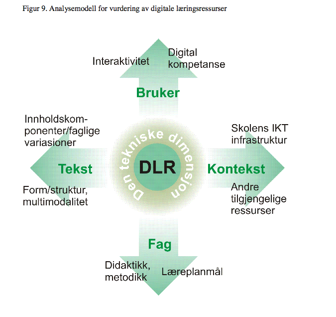 - Generelt sett savnes det en fullstendig roadmapping (stisystem eller linkstruktur), der brukeren kan få overblikk over alt innholdet på NDLA, og kjennskap til de aktiviteter elevene kan arbeide med.