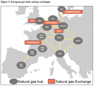 Foredrag Den norske Gasskonferansen Bergen 10 april 2013 Norsk gass har vært solgt til langsiktige, fleksible avtaler hvor pris har vært indeksert hovedsakelig mot olje Hvordan prises gass