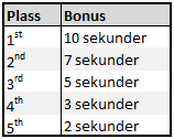 Versjon 4 1. TID OG STED Fredag 8. til søndag 10. mai 20