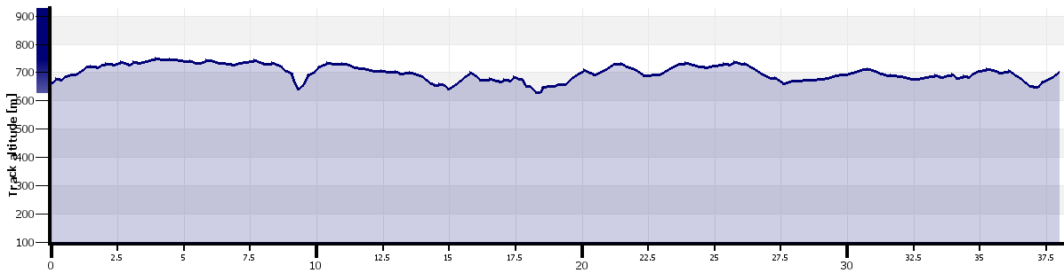 Arribas. Dette er en skjult skatt med den beste utsikten over elven Douro og den`s 200 meter høye klipper.