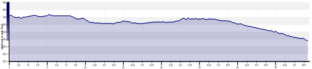 Nivå forklaring: Difficulty level Distance (Km) Altitude (m) Elevation gain (m) Routes Min Max Paved Trails Medium* 39.