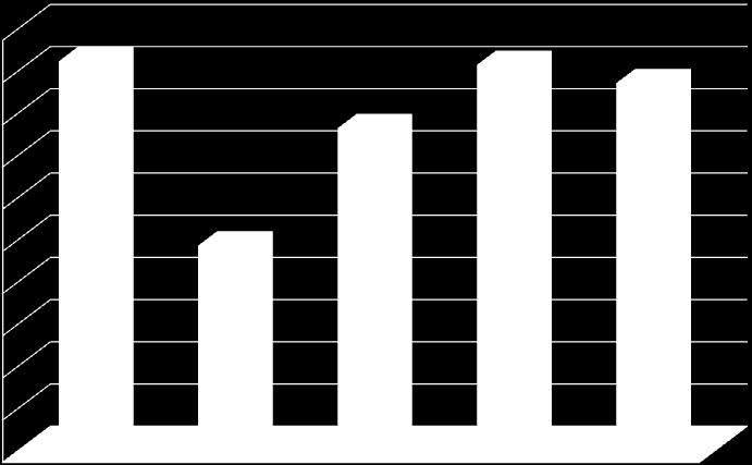 6.9 Styrets arbeid Styret utarbeider, og følger en årsplan for sitt arbeid.