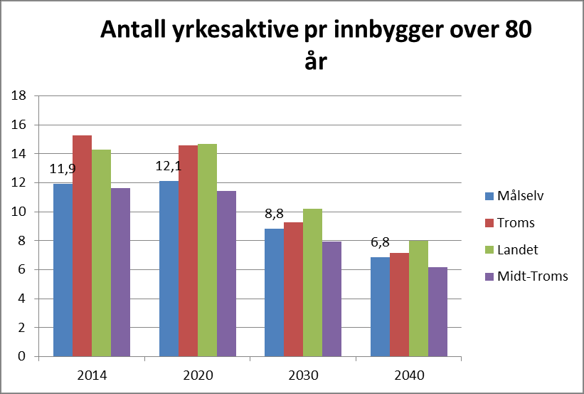 Figur 4 viser tilsvarende tall med prosentvis fordeling.