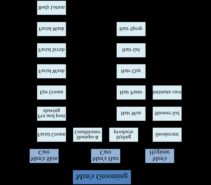 unisex grooming products, or grooming products for women are discussed, it will be stated explicitly.
