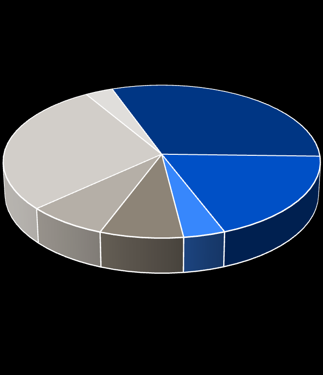 Aktivaallokering per 30.09.