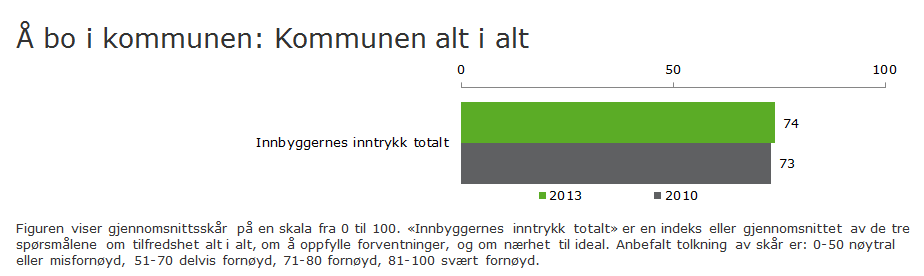 3 Om å leve og bo i Norge hvor tilfredse er vi? Hvordan er det egentlig å leve og bo i Norge og hvor tilfredse er innbyggerne med sin tilværelse?