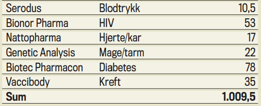 Investor trender Algetaeffekten? Finansavisen 26.feb-14: Finansavisen 6.