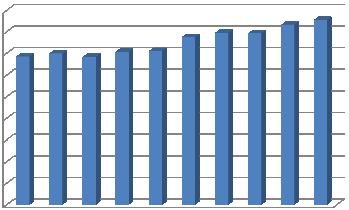 Statistikken (tabell 9 og 10) er vesentlig lagt om fra og med 2009. Det vil bare være noen få variable der tall fra og med 2009 vil være helt sammenlignbare med tall for 2008 og bakover i tid.