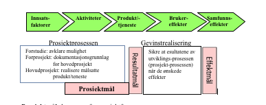 7 6.2. Konkrete mål Målet for omstillingsarbeidet i Meråker kommune er å sikre og skape attraktive arbeidsplasser til erstatning for de som er gått tapt ved nedleggelsen av smelteverket.