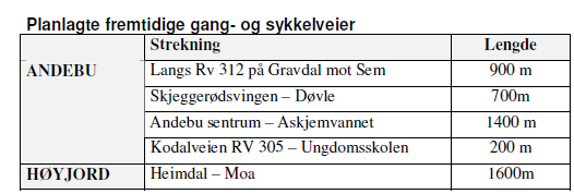 Redusere transportbehovet arealplanlegging Innenfor samordnet transport og arealplanlegging har kommunen relativt stort handlingsrom.