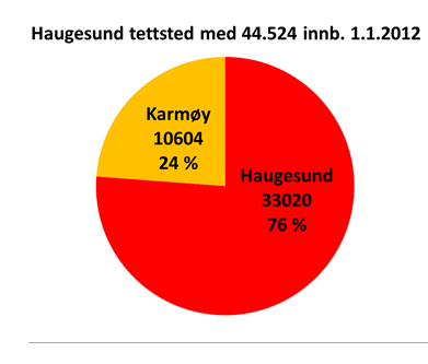 Haugalandet (110.