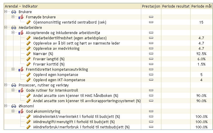 Styringskart: Publikum og service Enheten holder på med å utarbeide flere indikatorer for brukerperspektivet. Disse vil bli presentert i 1. tertial 2010. Nyopprettet enhet.