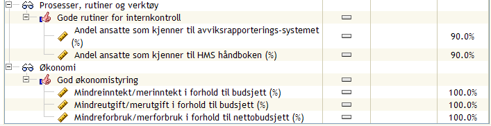 Styringskart: Omsorg Øst Resultater for brukerperspektivet er fra 2008. Medarbeidertilfredshetsundersøkelsen er fra 2007, ny undersøkelsen blir foretatt høsten 2009.