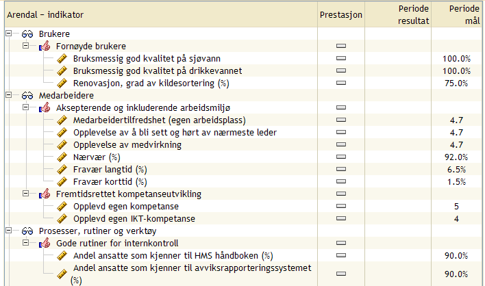 Styringskart: Kommunalteknikk og geodata Enheten holder på med å utarbeide flere styringsindikatorer for brukerperspektivet. Resultatet vil bli presentert i 1. tertial 2010. Nyopprettet enhet.