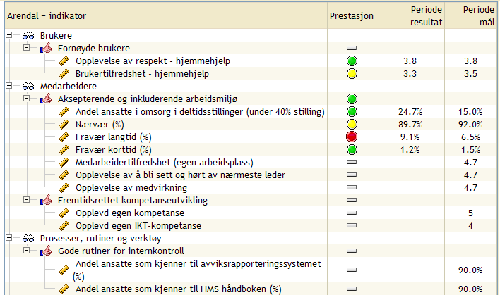 **Eks foreslåtte sparekrav i fellesteksten Konsekvenser av rammeendringer for tjenesten: Det vises til rådmannens del 1 - Omsorgsenhetene (enhet 64 68).