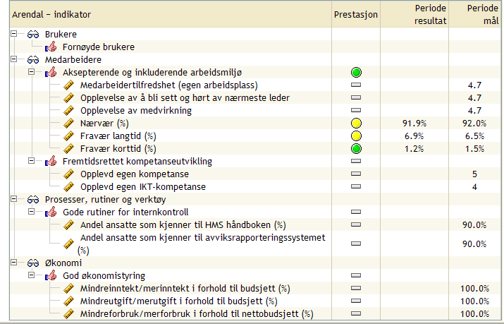 Styringskart: NAV.Nærværs-/fraværstall er akkumulerte tall pr september 2009.