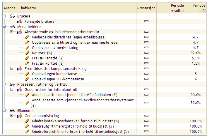 Styringskart: Helse, barn og unge Enheten Helse barn og unge ble etablert som egen enhet 1. aug. 2009. Tidligere var vi en del av Rådhusenheten.