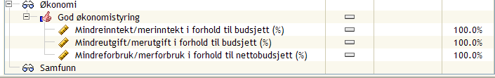 Styringskart: Brannvesenet Medarbeidertilfredshetsundersøkelsen er fra 2007, ny undersøkelsen blir foretatt høsten 2009.Nærværs-/fraværstall er akkumulerte tall pr september 2009.