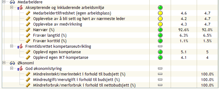 Det kan bli en utfordring i 2010 og spesielt i 2011 å gjennomføre nåværende virksomhet innenfor antatte rammer.