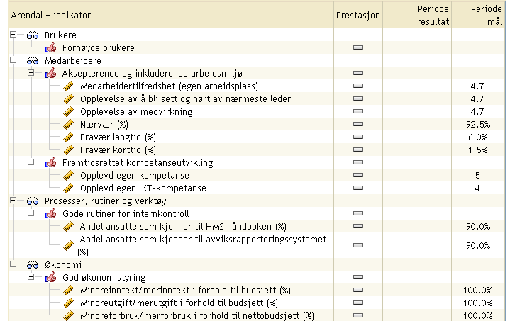 Styringskart: Administrasjonsenheten Alle nettverk/avdelinger er utfordret på å prioritere 2-4 kvalitetsindikatorer. Resultatet av dette arbeidet vil bli presentert i 1.tertial 2010.