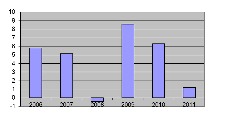 Arealbruken i kommunen må effektiviserse. Dette innebærer bedre utnyttelse av eksisterende arealer, samt at alle nye formålsbygg bygges med høy grad av arealeffktivitet. 2.1.