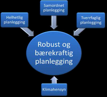 Kapittel 2 Handlingsrom og prioriteringer Befolkningsutvikling, kulturelle forhold, økonomi, teknologi, forvaltningsnivå, den lokale naturen og geografisk beliggenhet påvirker handlingsrommet for