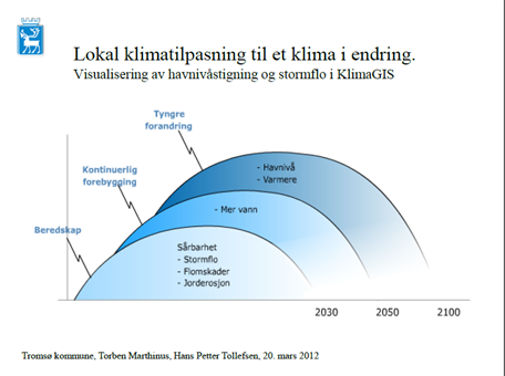 mentere relevante tiltak fra NOU 2010:10 «Tilpassing til eit klima i endring» i samfunnsplanleggingen, at livskvalitet og folkehelse skal være innarbeidet i alle kommunens planverktøy og at kommunen