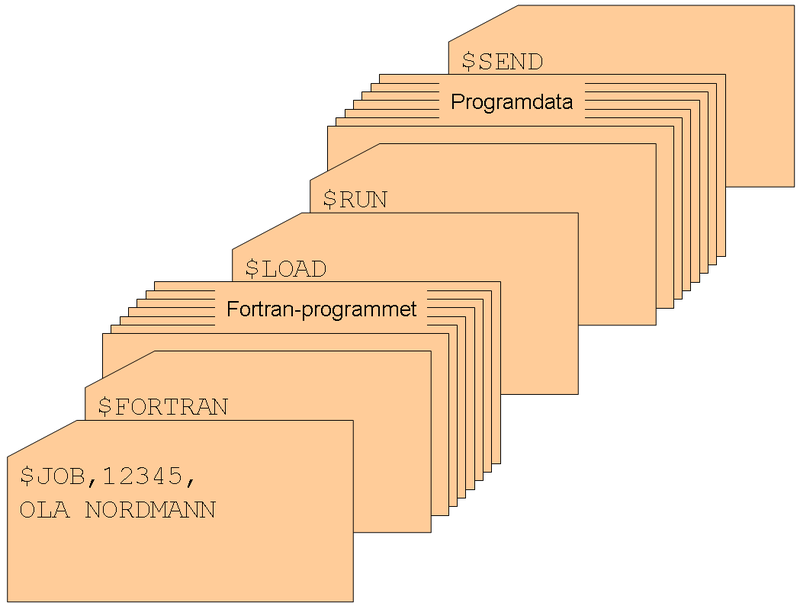 Operativsystem 16 Historie Utdypende artikkel: Operativsystemets historie Verdens første datamaskin, Charles Babbage mekaniske «analytiske maskin» fra 1800-tallet, brukte ikke et operativsystem.