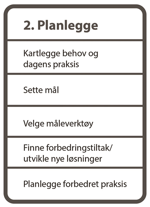 Dette er utgangspunktet for kunnskapsbasert praksis, (figur 5), som er nærmere beskrevet på nettstedet kunnskapsbasertpraksis.no. Nettstedet gir opplæring i kunnskapsbasert praksis. Helsebiblioteket.