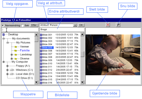 En prototyp av applikasjonen Fotoeditor et som viser brukerens mappetre, et som viser bildefilene i den gjeldende mappa, og et som viser det gjeldende bildet.