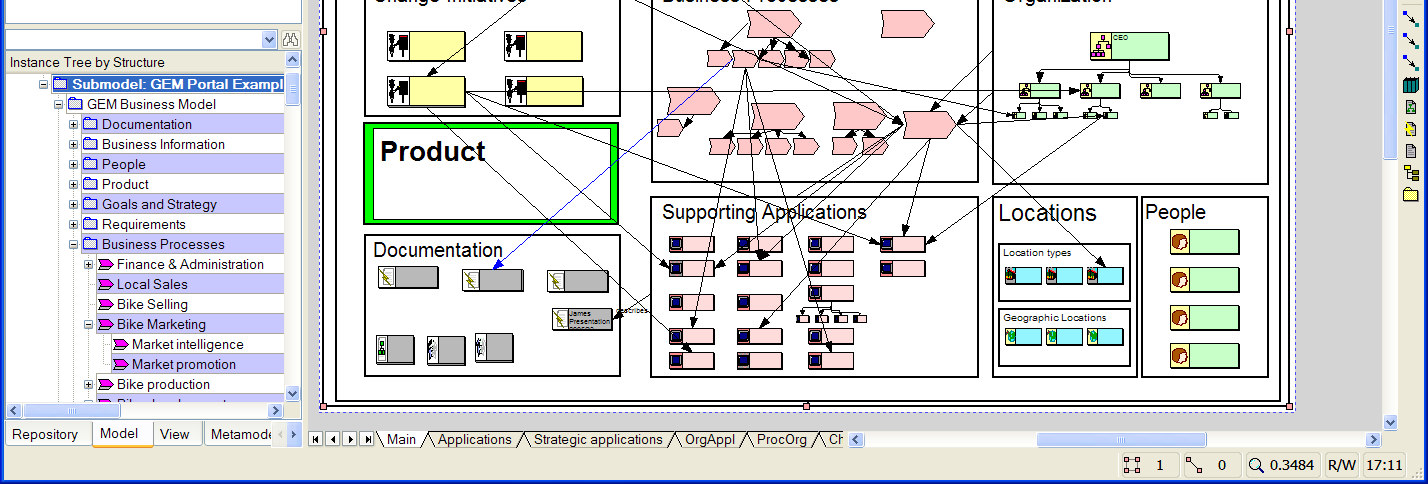 Skille 2 3 nivåer av BPM 1. Modeller for kommunikasjon og analyse 2.